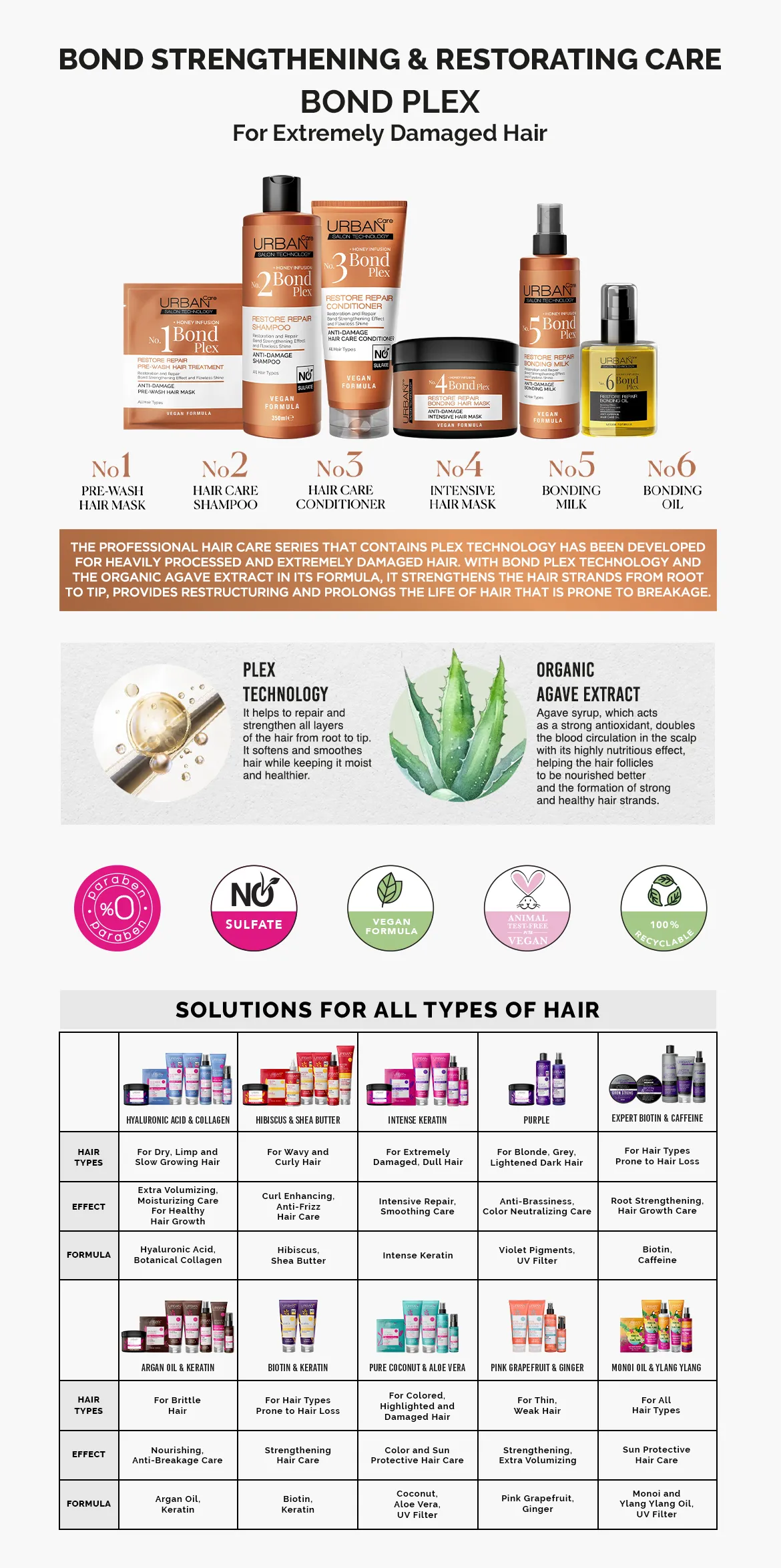 URBAN CARE NO:6 سيروم إصلاح الربط وإعادة الهيكلة للشعر - 100 مل