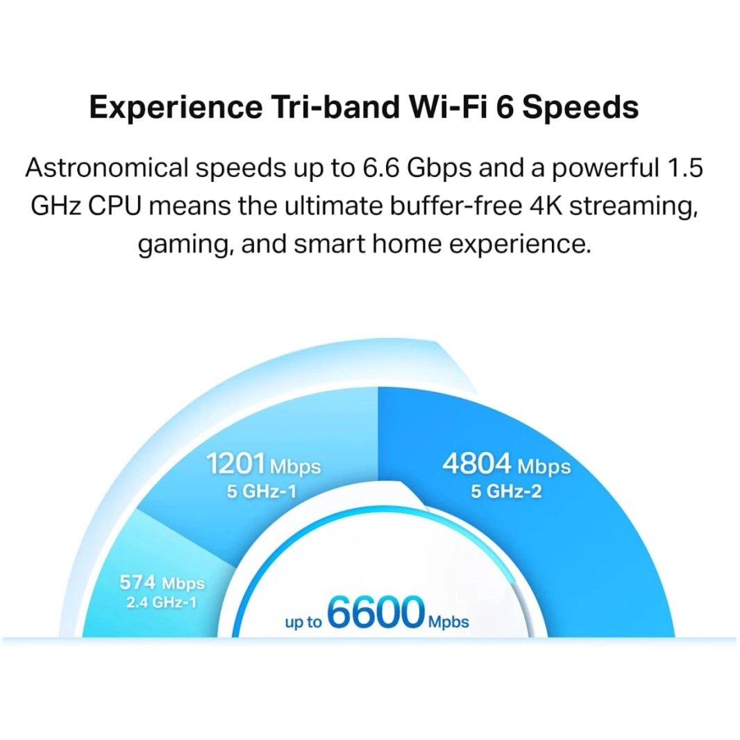 TP-Link Deco AX90 AX6600 AX6600 Whole Home Mesh Wi-Fi System (2-Pack)
