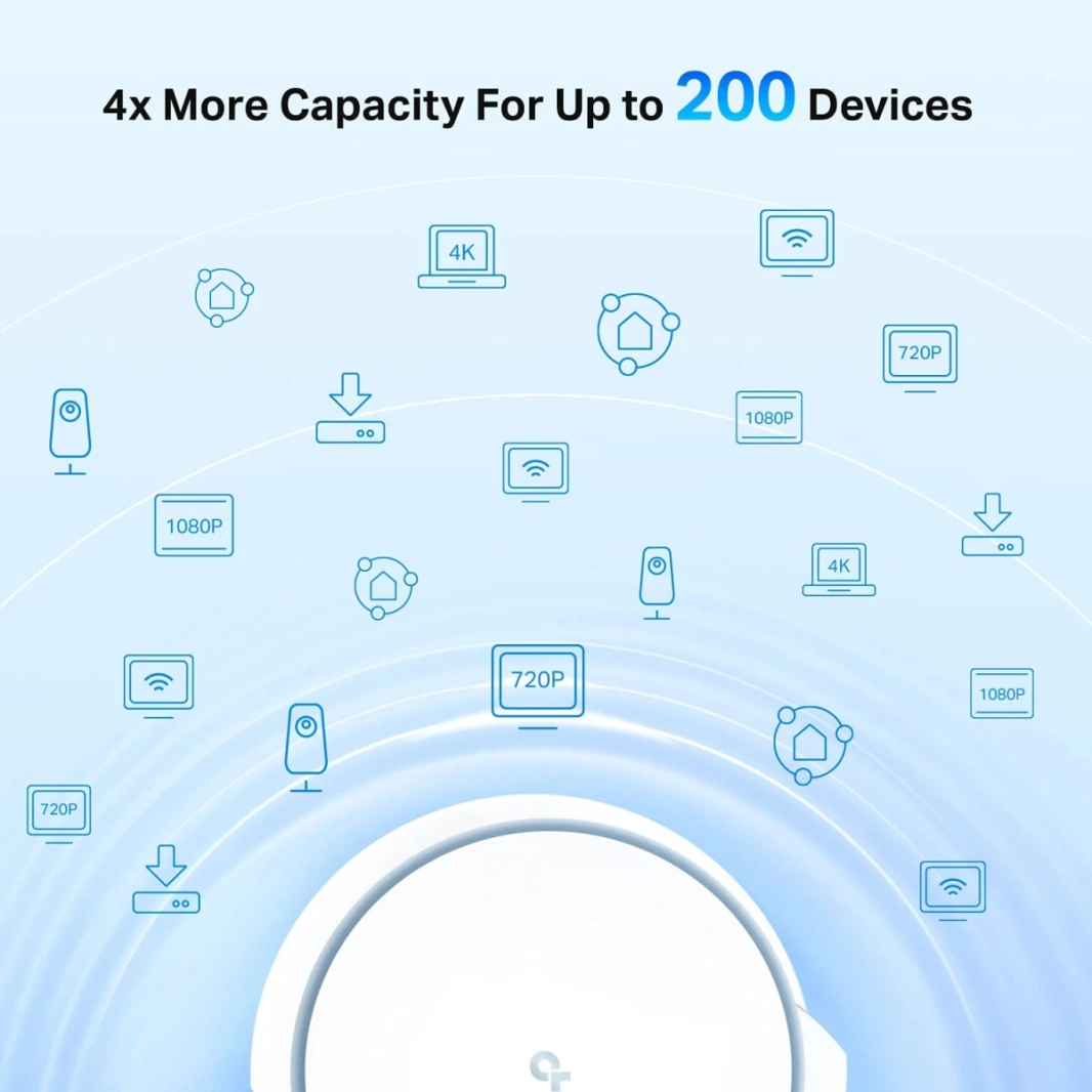 TP-Link Deco AX90 AX6600 AX6600 Whole Home Mesh Wi-Fi System (2-Pack)