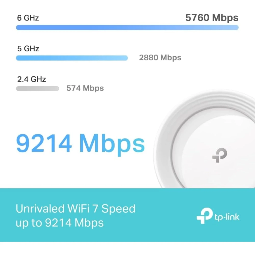 TP-Link Deco BE65 BE9300 للمنزل بالكامل ثلاثي الموجات واي فاي 7 سرعات شبكية تصل إلى 9214 ميجابت في الثانية، اتصال مدعوم بالذكاء الاصطناعي أكثر من 200 جهاز مثالي للألعاب