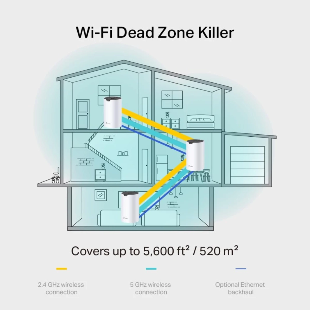 TP-LINK Deco S7 AC1900 نظام واي فاي شبكي كامل ذكي 1000 ميجابت في الثانية، منافذ جيجابت لجهاز التوجيه تعمل مع Amazon Alexa (عبوة واحدة)
