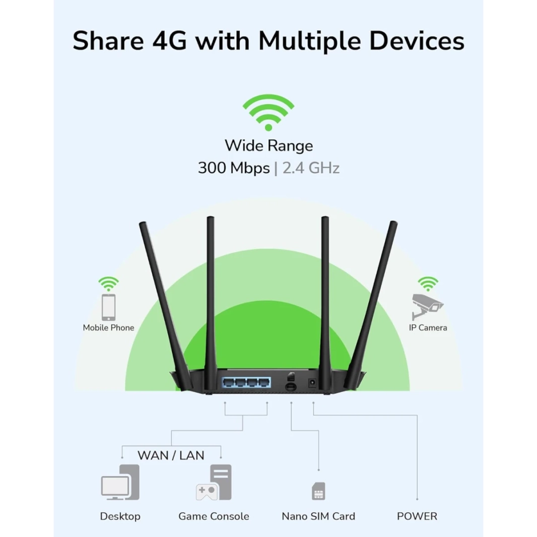 Cudy LT400 4G LTE N300 300 Mbps واي فاي راوتر فتحة بطاقة SIM لأي مشغل FDD و TDD ، DDNS ، PPTP / L2TP VPN