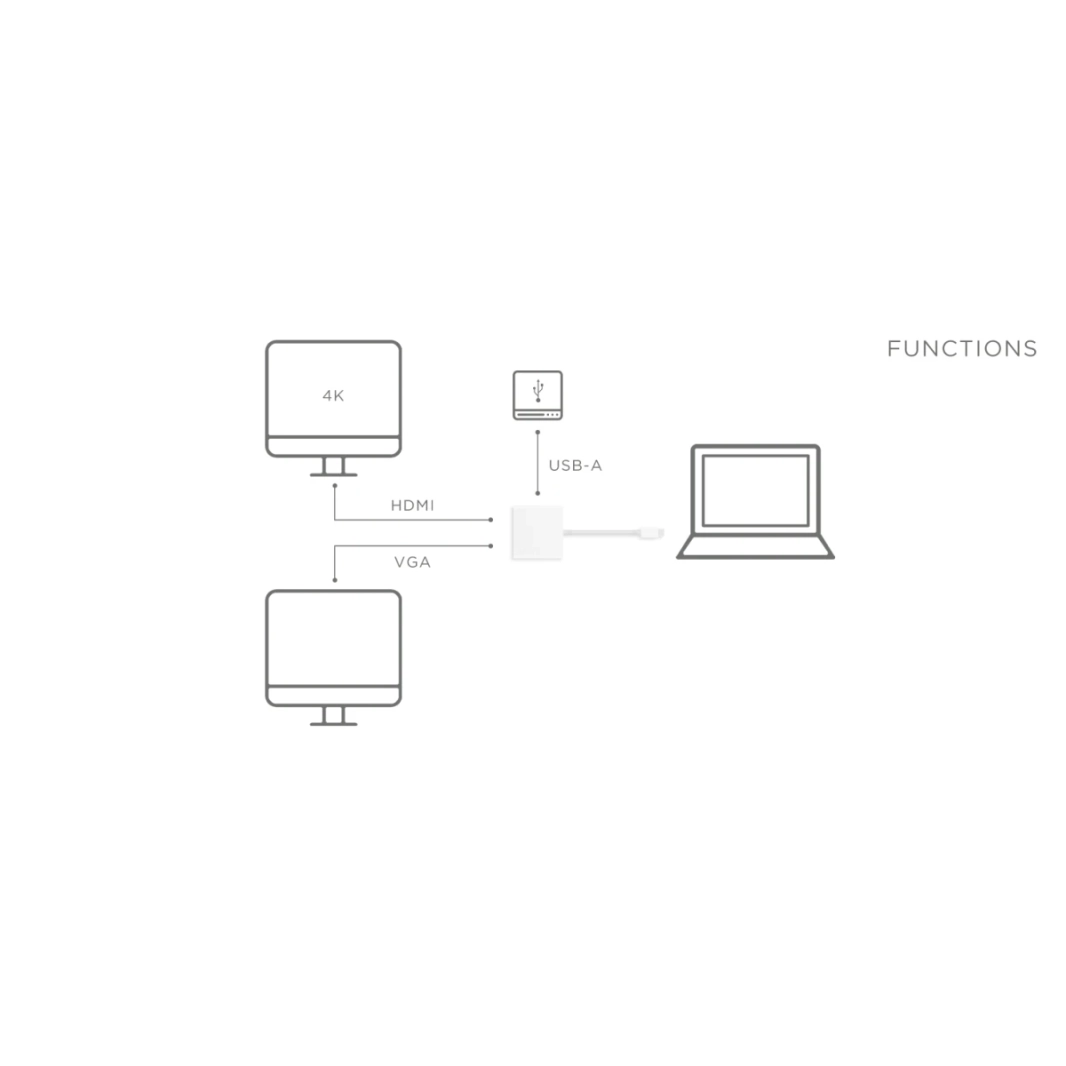 Lenovo USB-C 3-in-1 Hub 4K HDMI ، VGA ، USB 3.0 Plug and Play ، White