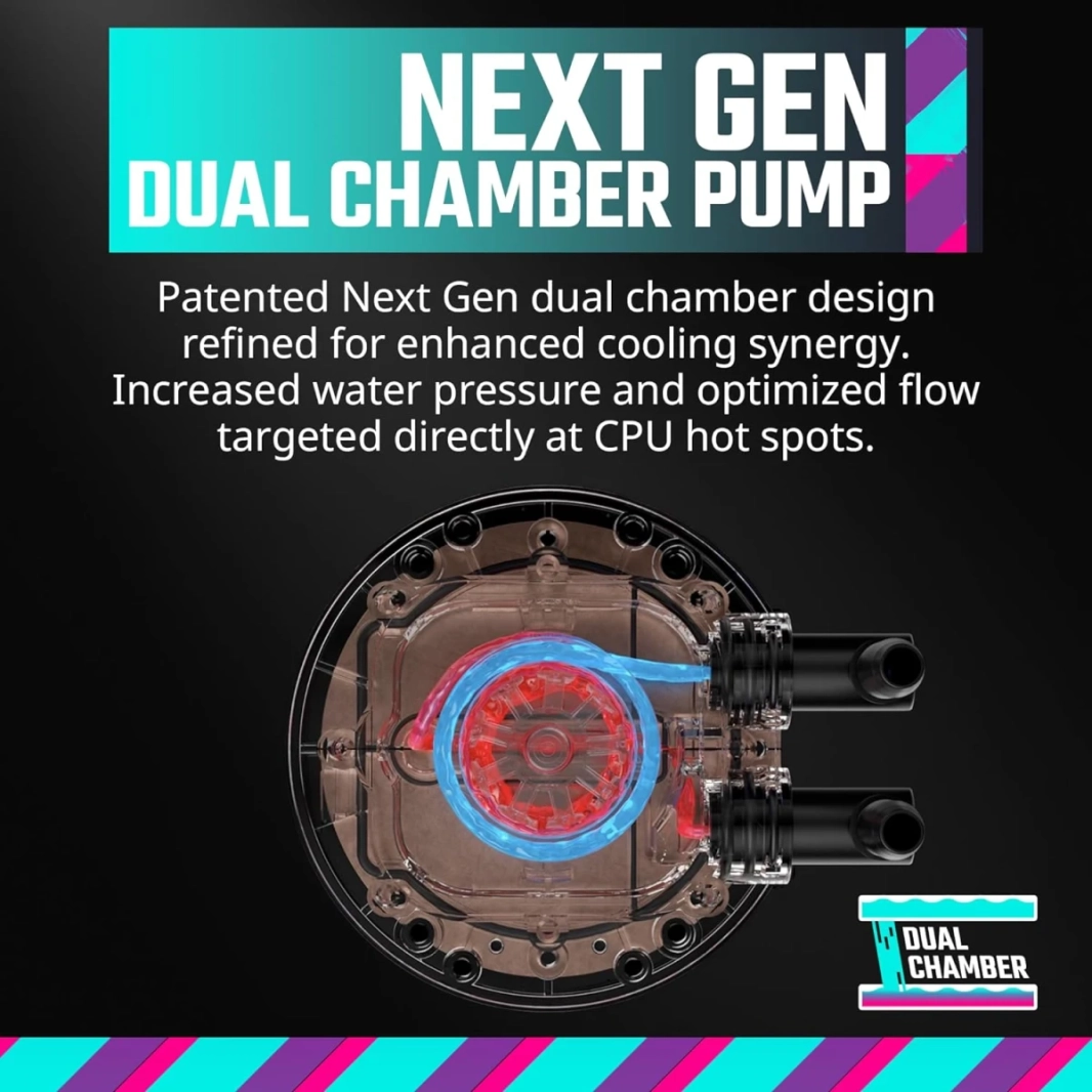 Cooler Master Masterliquid 360 Atmos Argb Aio Liquid Cooler تخصيص المضخة المنجلية الحافة PWM المعجبين 360mm Cryofuze لـ AMD & Intel - أبيض