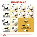 royal canin persian 30 - /2kg