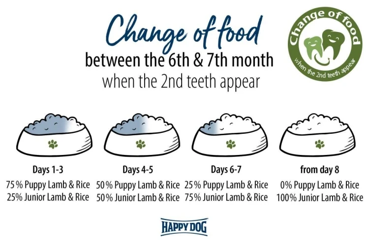 Happy Dog Sensible puppy Lamb & Rice - 10kg