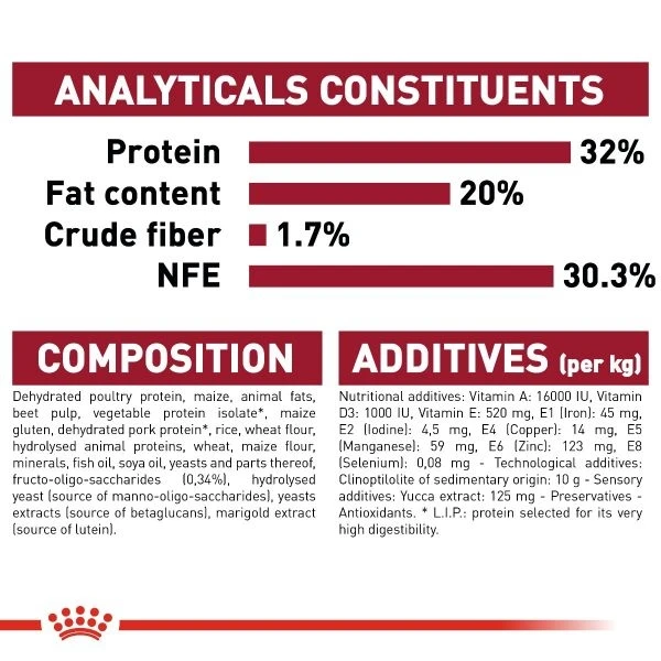 Royal Canin MEDIUM PUPPY  - /1kg