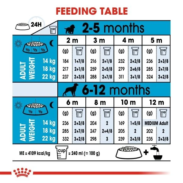 Royal Canin MEDIUM PUPPY  - /1kg