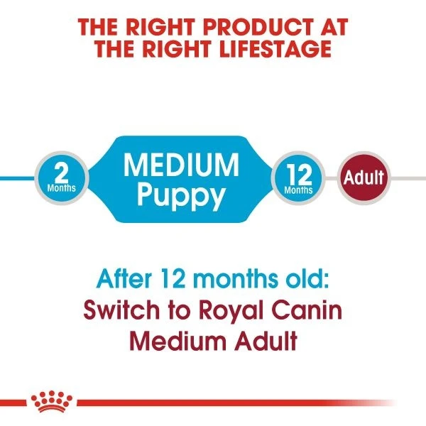 Royal Canin MEDIUM PUPPY  - /1kg