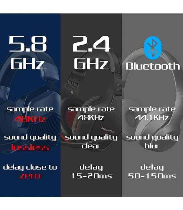 Beaviioo HW02 سماعة الألعاب اللاسلكية