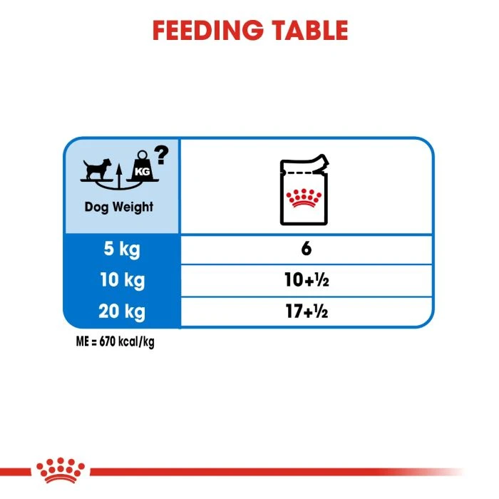 Royal Canin Light Weight Care Loaf 85g