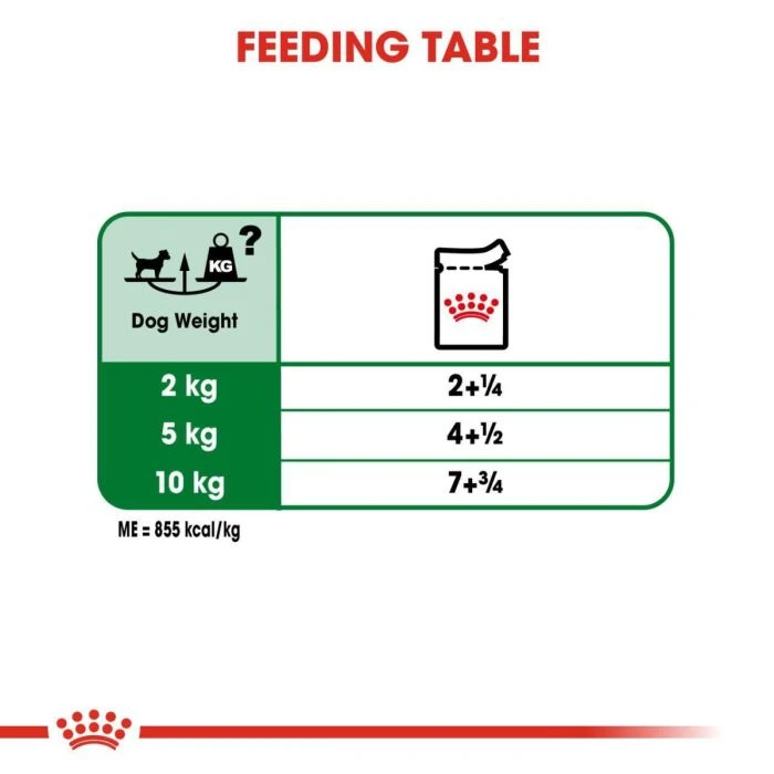 Royal Canin Mini Adult Chunks In Gravy 85 g