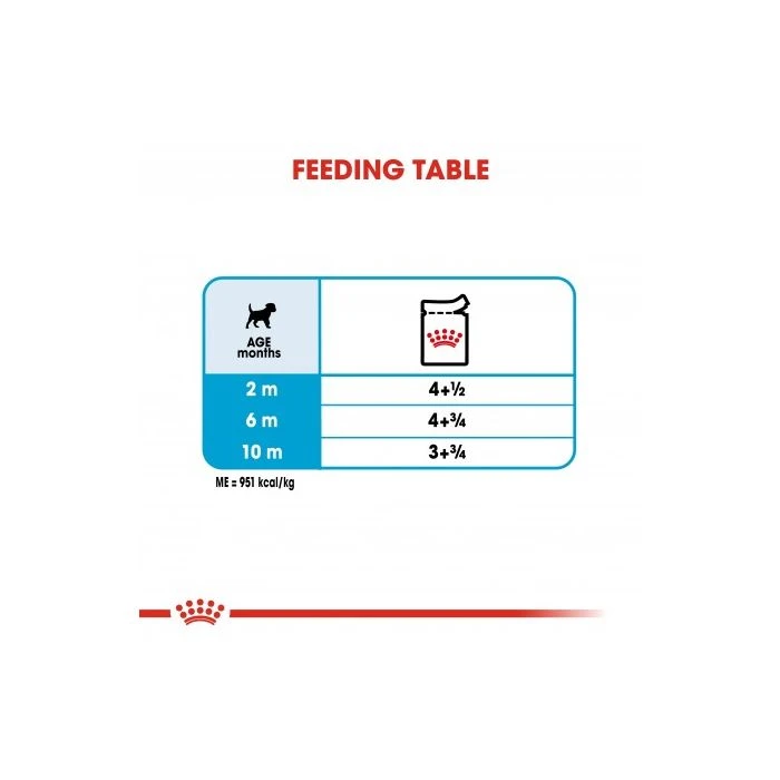 Royal Canin Mini Puppy Chunks In Gravy 85g
