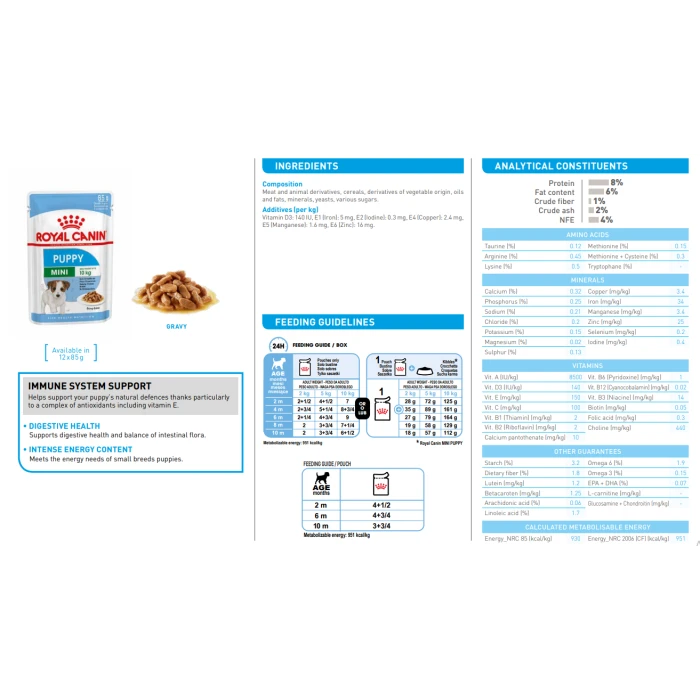 Royal Canin Mini Puppy Chunks In Gravy 85g