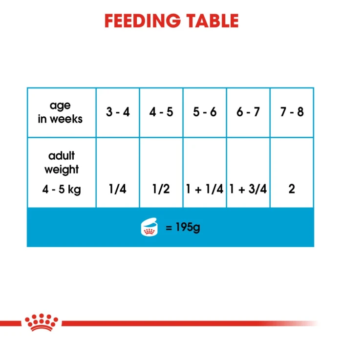 Royal Canin Starter Mousse Mother & Baby dog 195 g