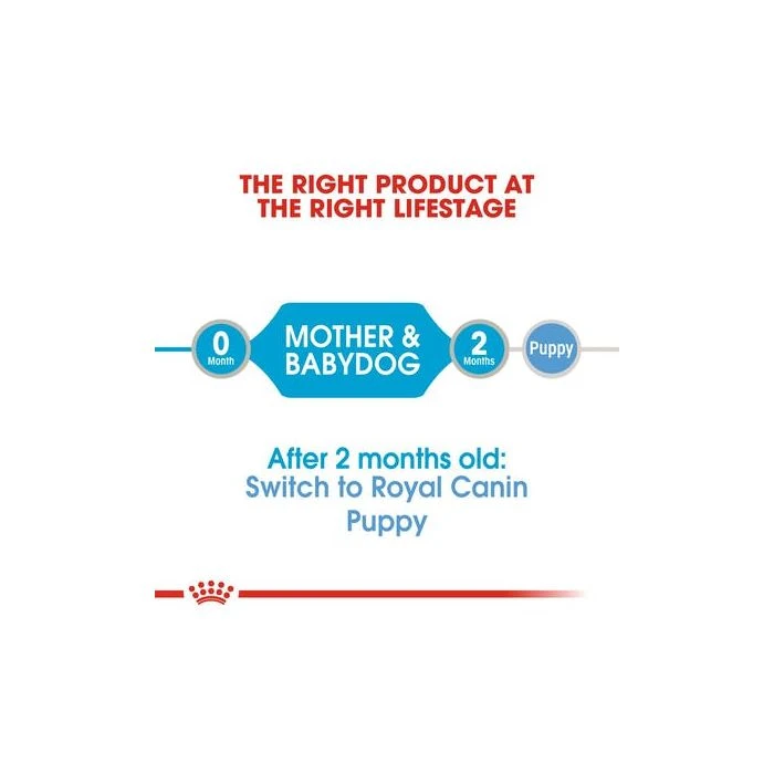 Royal Canin Starter Mousse Mother & Baby dog 195 g