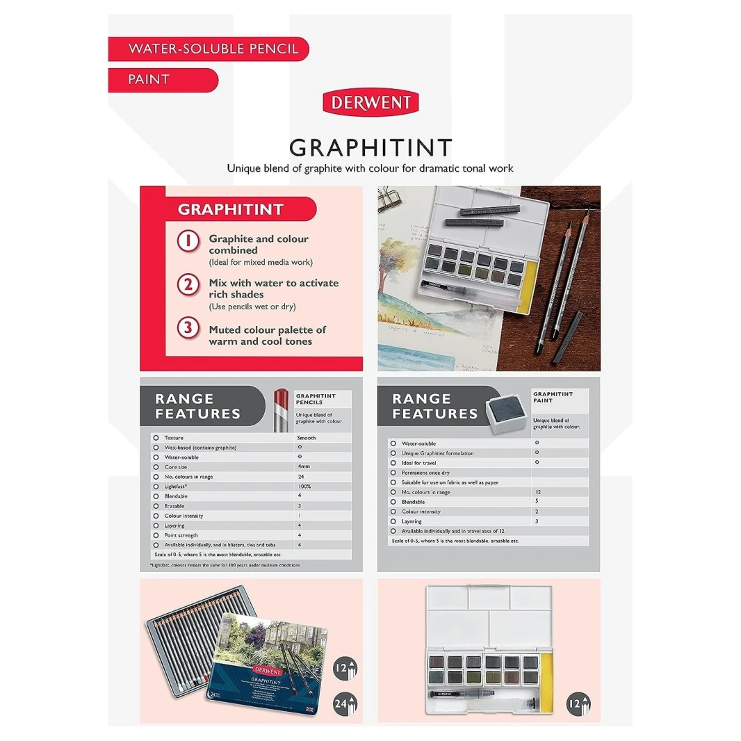 أقلام رسم جرافيت ملونة من Derwent Graphitint قابلة للذوبان في الماء بجودة احترافية - مجموعة من الصفيح