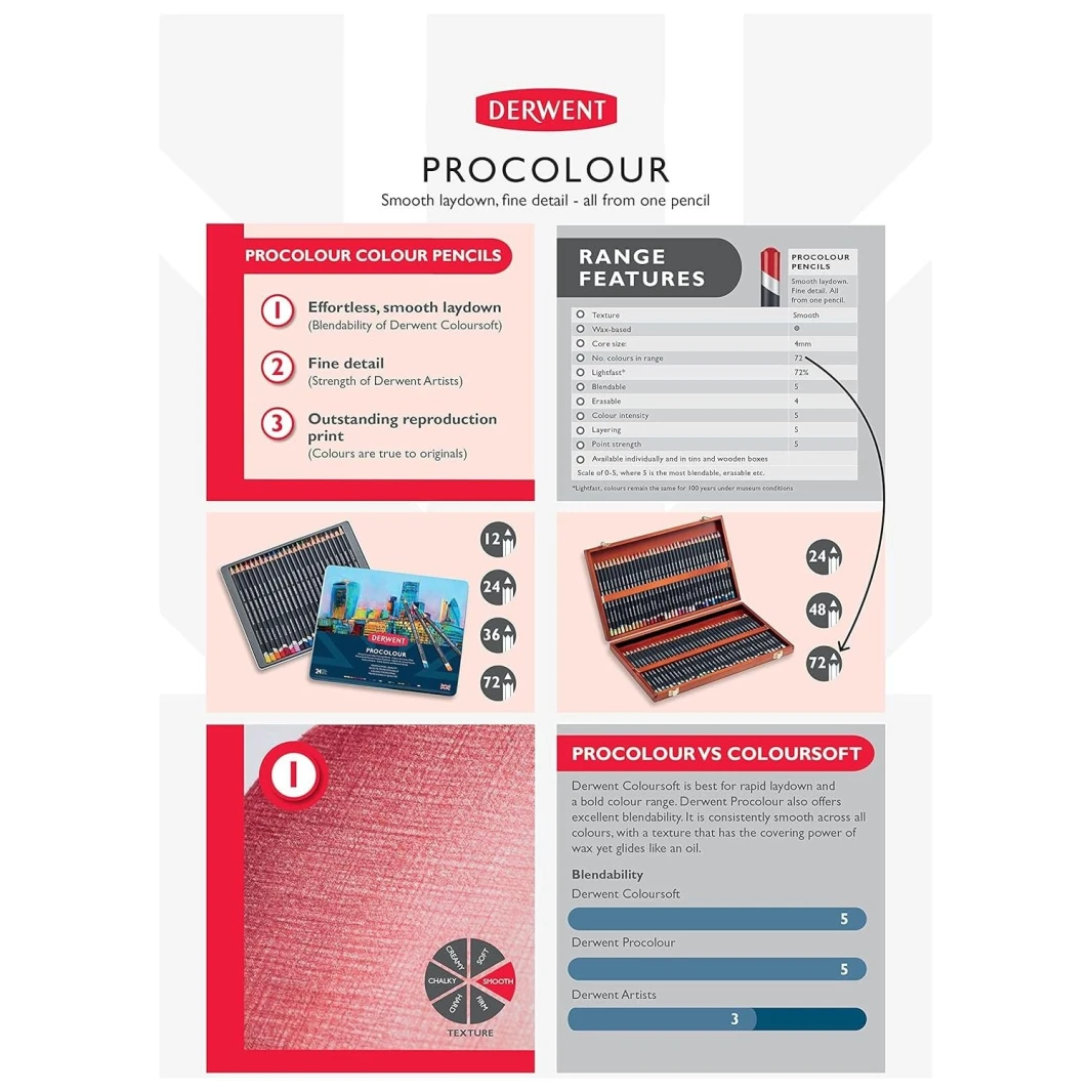 Derwent Procolour Pencils 4mm Round Core Premium Core Strength Smooth Texture Ideal For Fine Art Drawing & Colouring Professional Quality - Tin Set