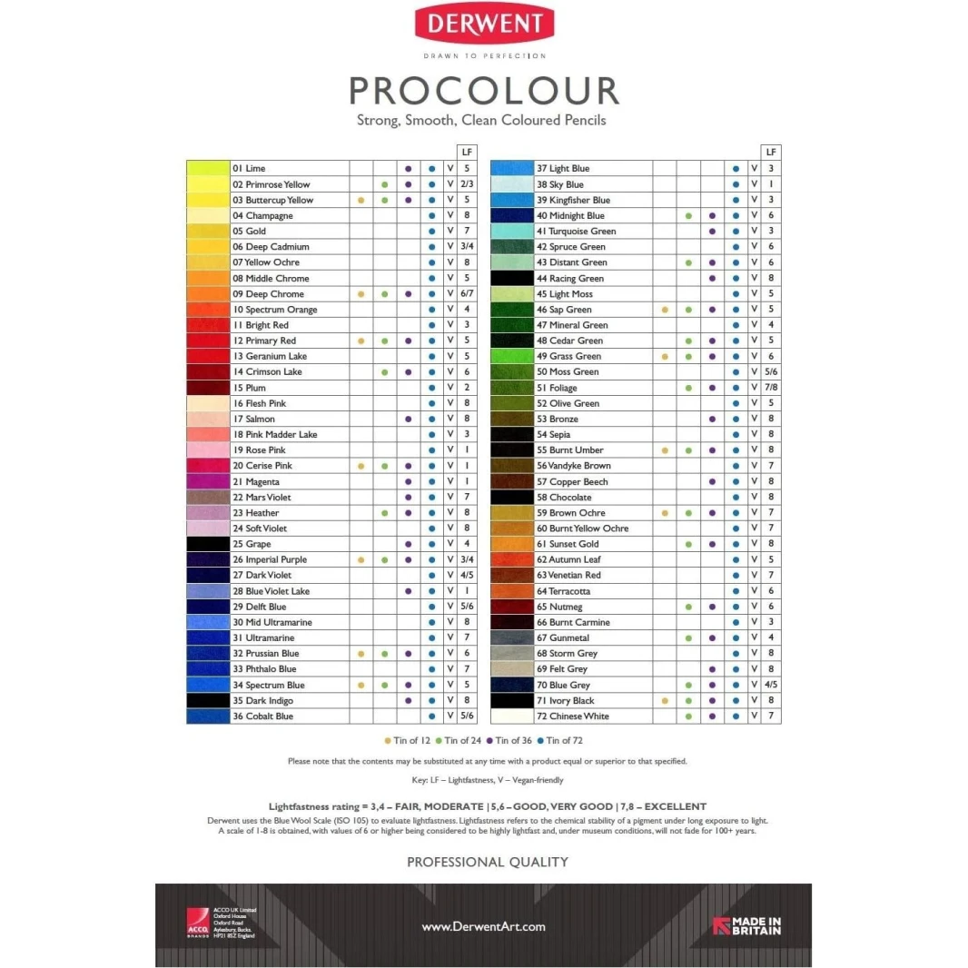 Derwent Procolour Pencils 4mm Round Core Premium Core Strength Smooth Texture Ideal For Fine Art Drawing & Colouring Professional Quality - Tin Set