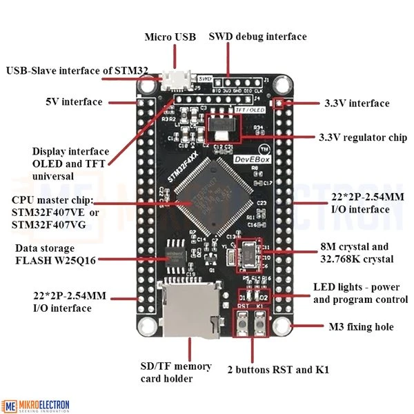 لوحة تطوير النظام STM32F407VGT6 1024K STM32