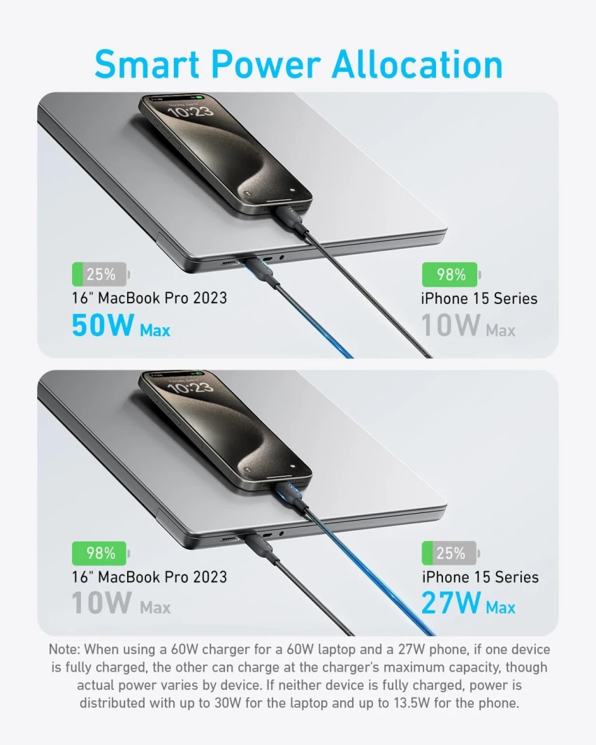 Anker 2-in-1 USB-C to USB-C Cable (4 ft, 140W) Black