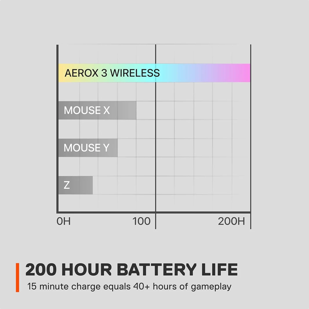 ماوس الألعاب اللاسلكي SteelSeries Aerox 3 خفيف الوزن للغاية مع فتحة RGB - Ghost