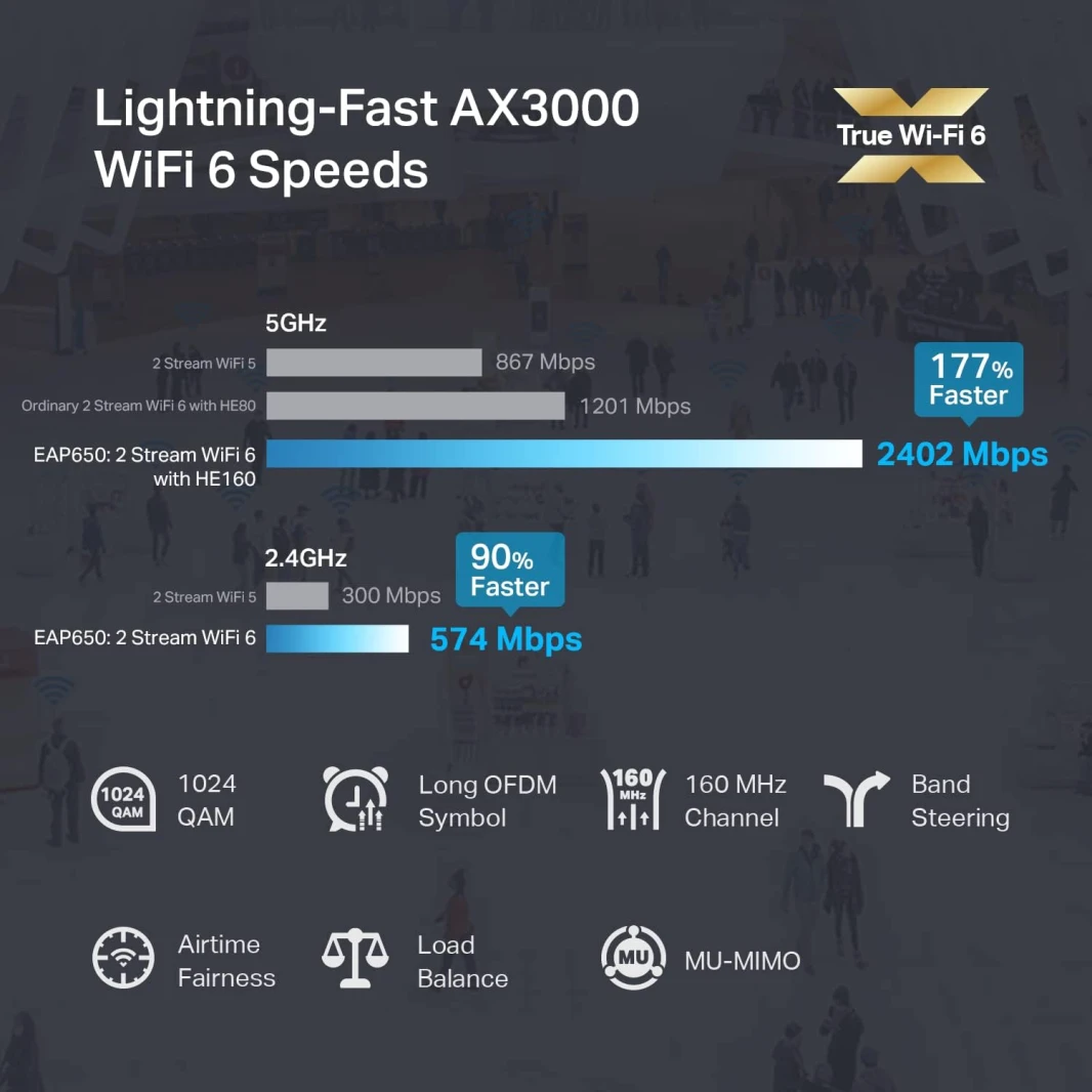 نقطة وصول لاسلكية TP-Link AX3000 Omada Ultra-Slim WiFi 6 مثبتة في السقف (EAP650)