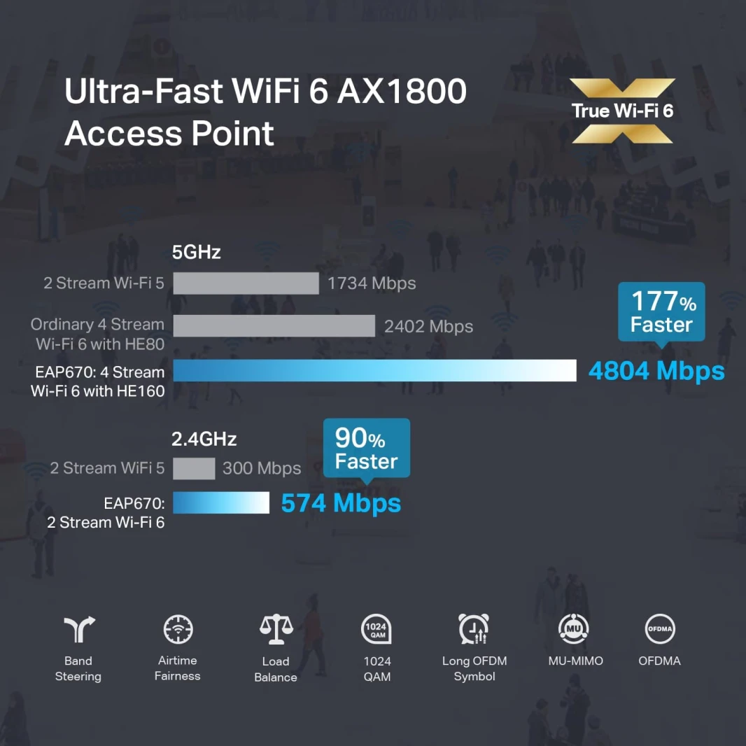 نقطة وصول لاسلكية 2.5G من TP-Link AX5400 Omada Ultra-Slim WiFi 6 مثبتة على السقف (EAP670)