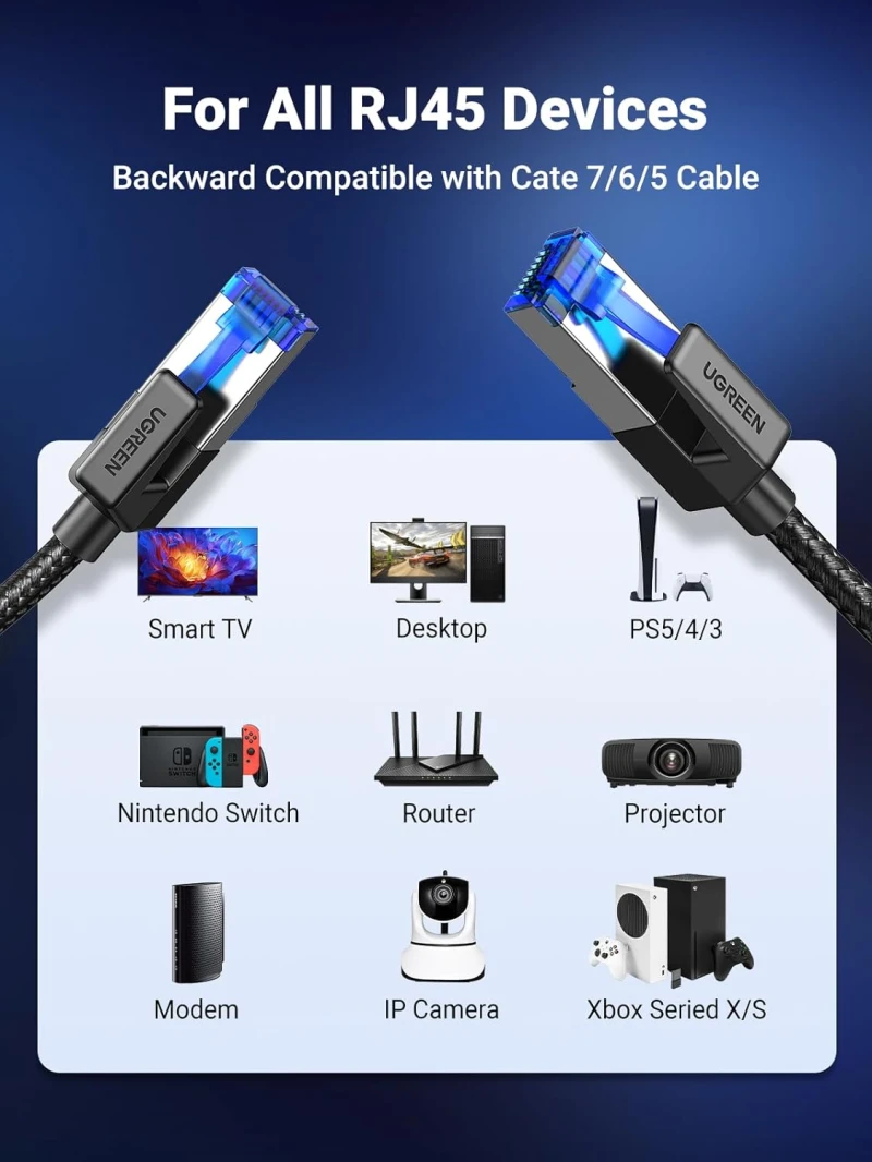 UGREEN Cat8 40Gbps 2000Mhz Shielded Ethernet Braided Cable – 3M