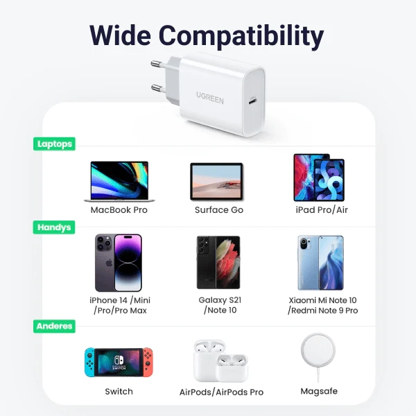 شاحن حائط UGREEN Mini 30W USB-C PD