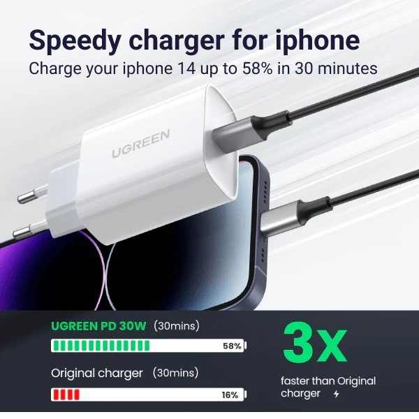 شاحن حائط UGREEN Mini 30W USB-C PD