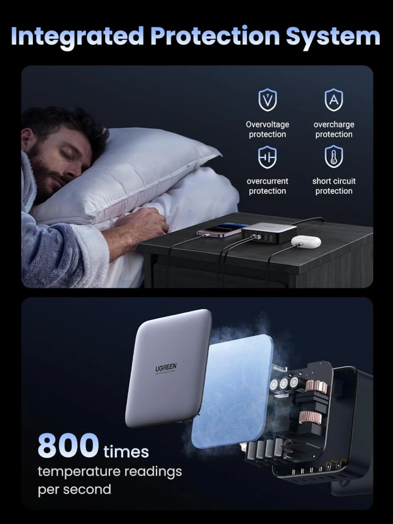 محطة شحن سطح المكتب UGREEN Nexode 200W ذات 6 منافذ GaN
