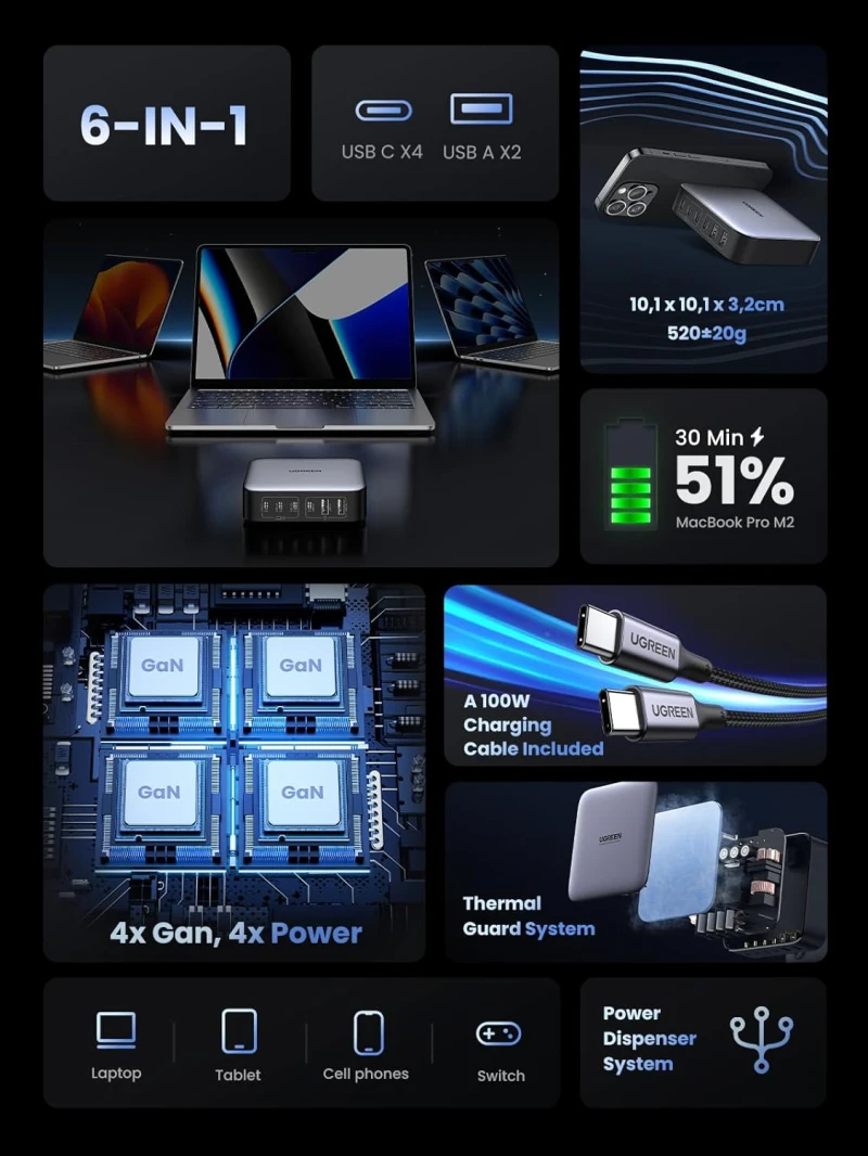 محطة شحن سطح المكتب UGREEN Nexode 200W ذات 6 منافذ GaN