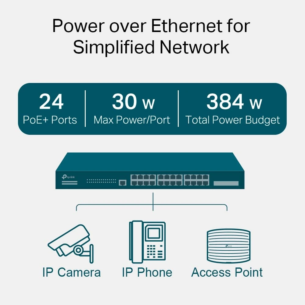 TP-Link JetStream 28-Port Gigabit L2+ Managed Switch مع 24-Port PoE+ (T1600G-52PS)