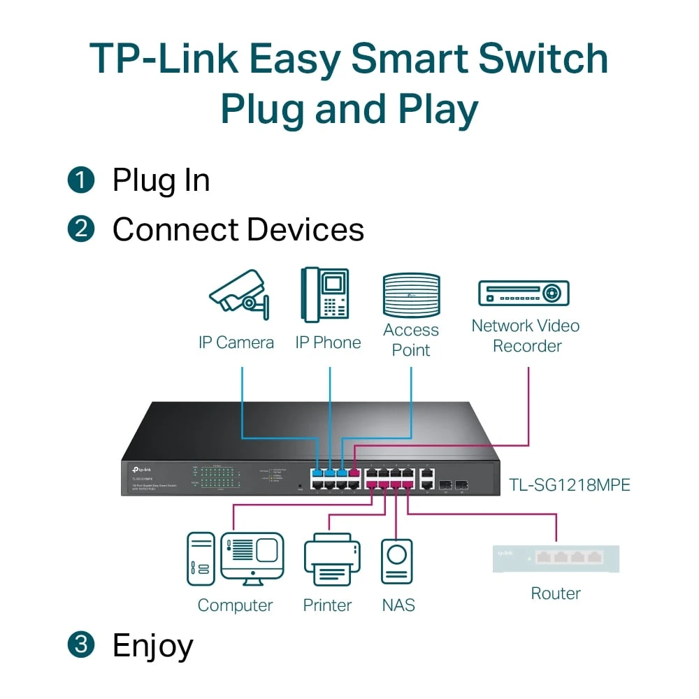 TP-Link SG1218MPE محول جيجابت سهل الاستخدام مزود بـ 18 منفذًا مع 16 منفذًا لـ PoE+