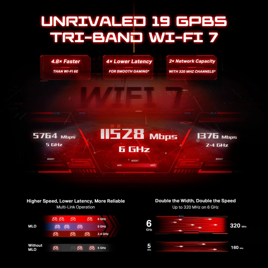راوتر TP-Link Archer GE800 BE19000 ثلاثي النطاق Wi-Fi 7 للألعاب