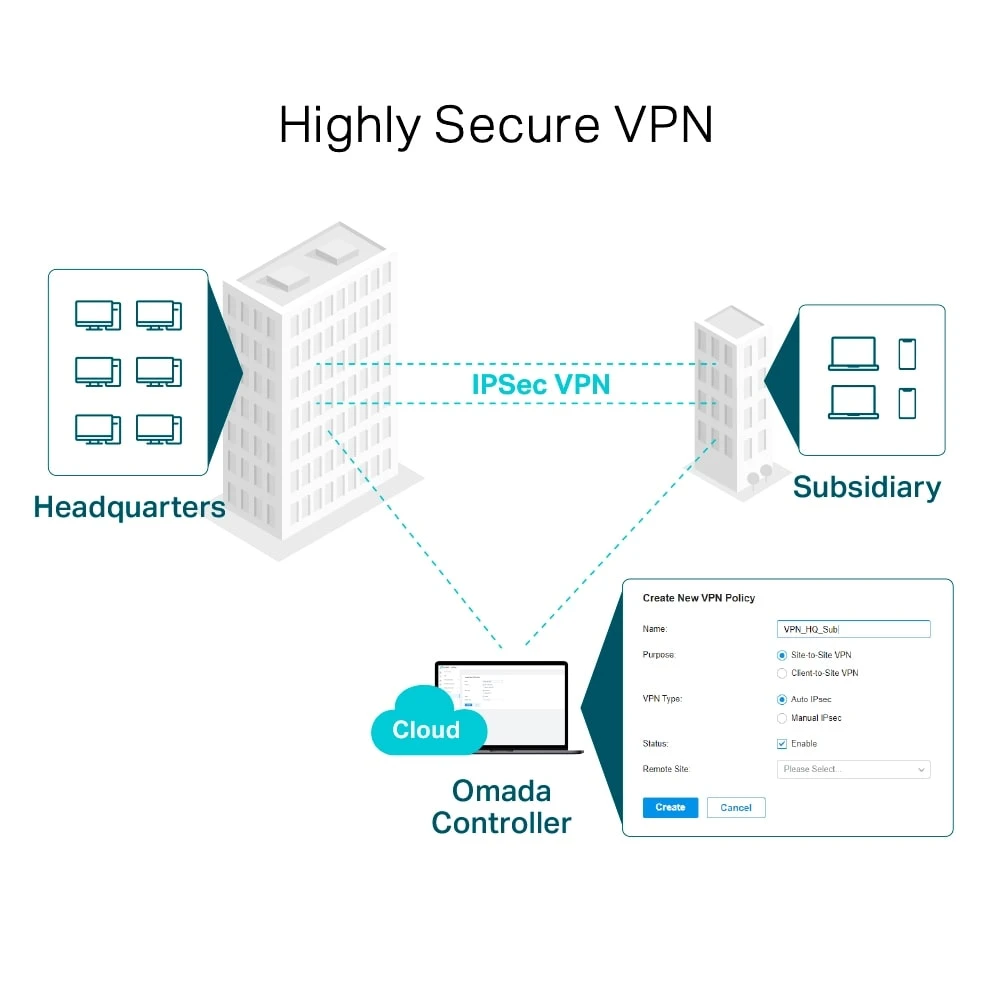 راوتر TP-Link Omada Gigabit VPN (ER605)