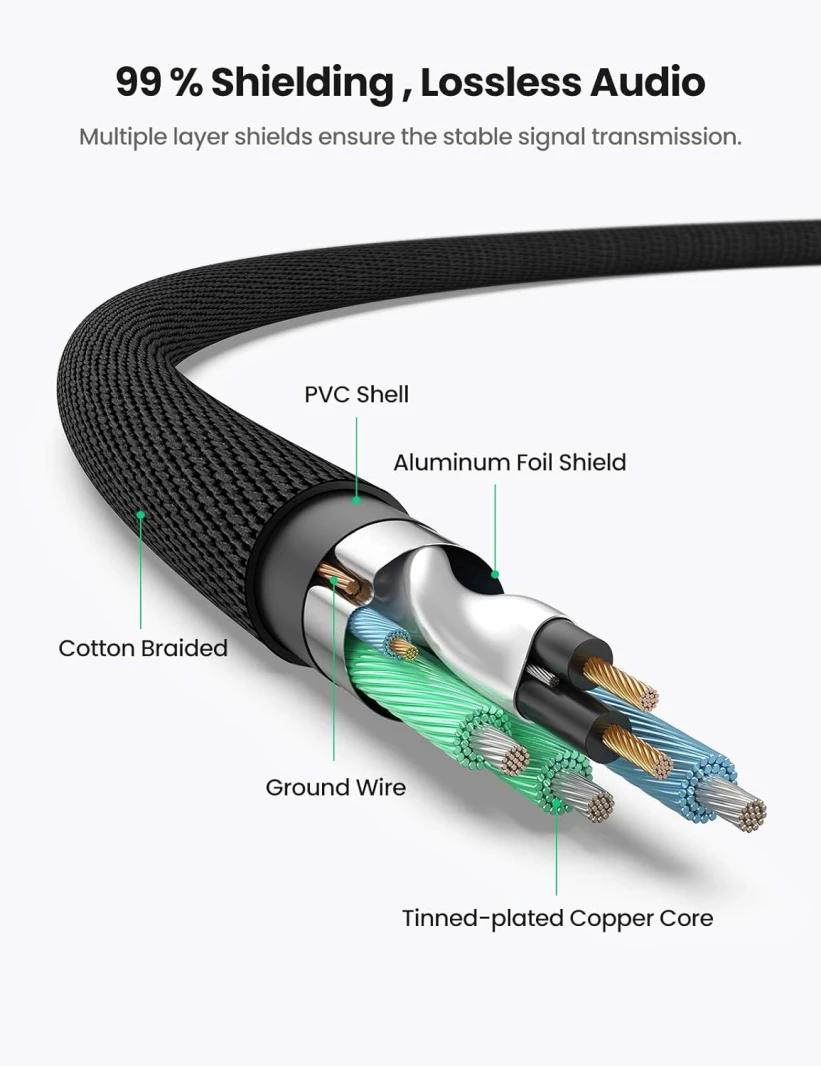 UGREEN 3.5mm to 2 Male RCA Cable Stereo Audio Adapter – 2M