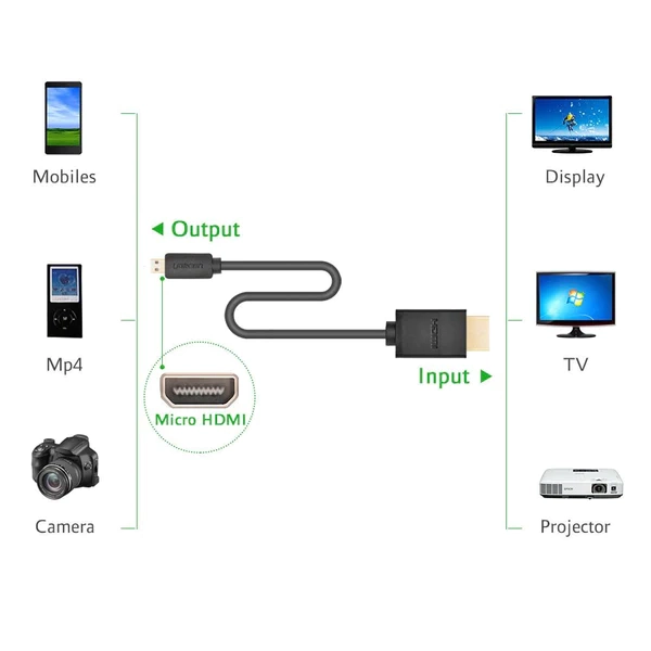 كابل Micro HDMI إلى HDMI عالي السرعة 4K 60Hz من UGREEN - 1.5 متر