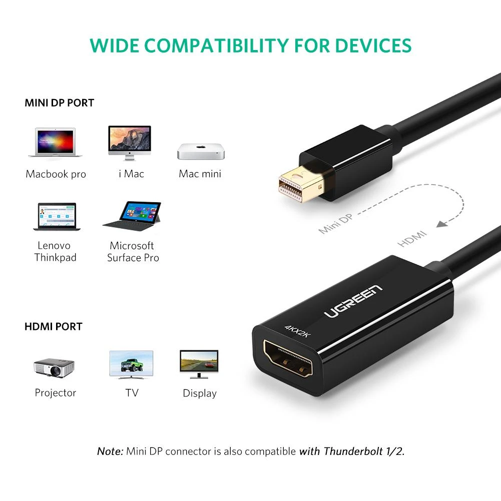 محول UGREEN 4K Mini DP إلى HDMI