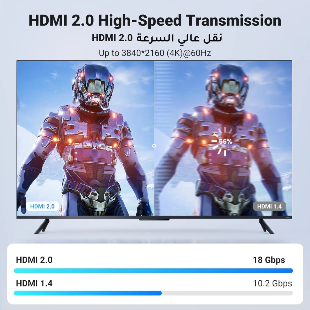 كابل HDMI 2.0 فائق السرعة 4K@60Hz 18Gbps من UGREEN مع إيثرنت - 5 متر