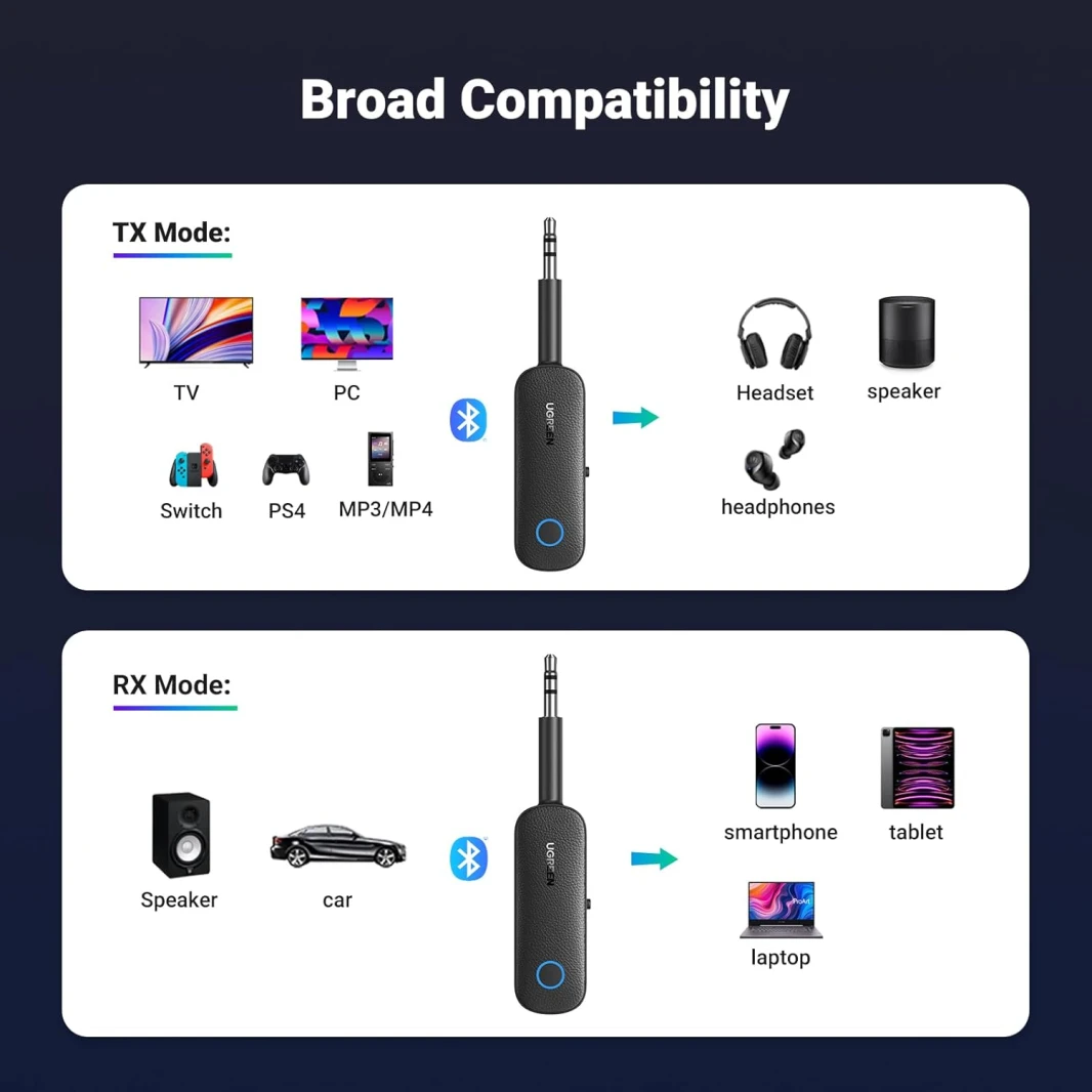 UGREEN Bluetooth 5.0 Transmitter and Receiver
