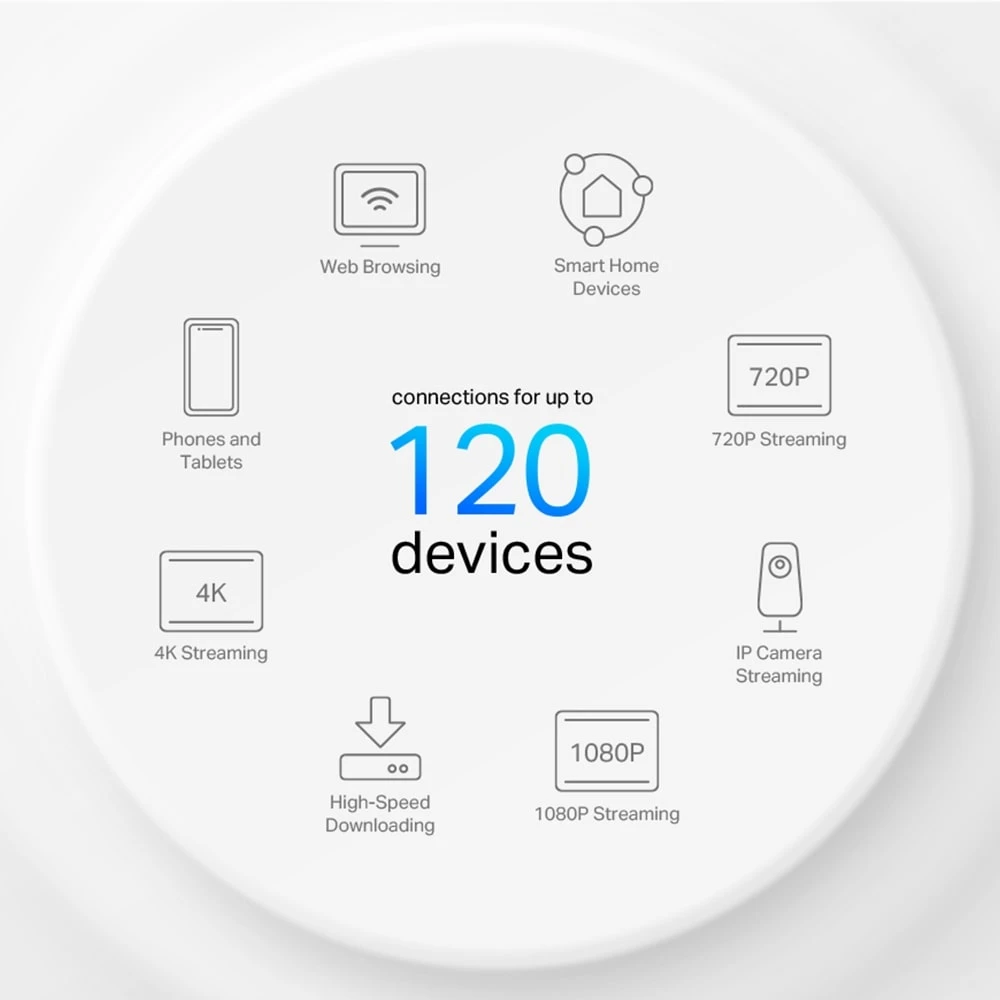 نظام TP-Link AX1500 Deco X10 Whole Home Mesh Wi-Fi 6 – (عبوة من 3 قطع)