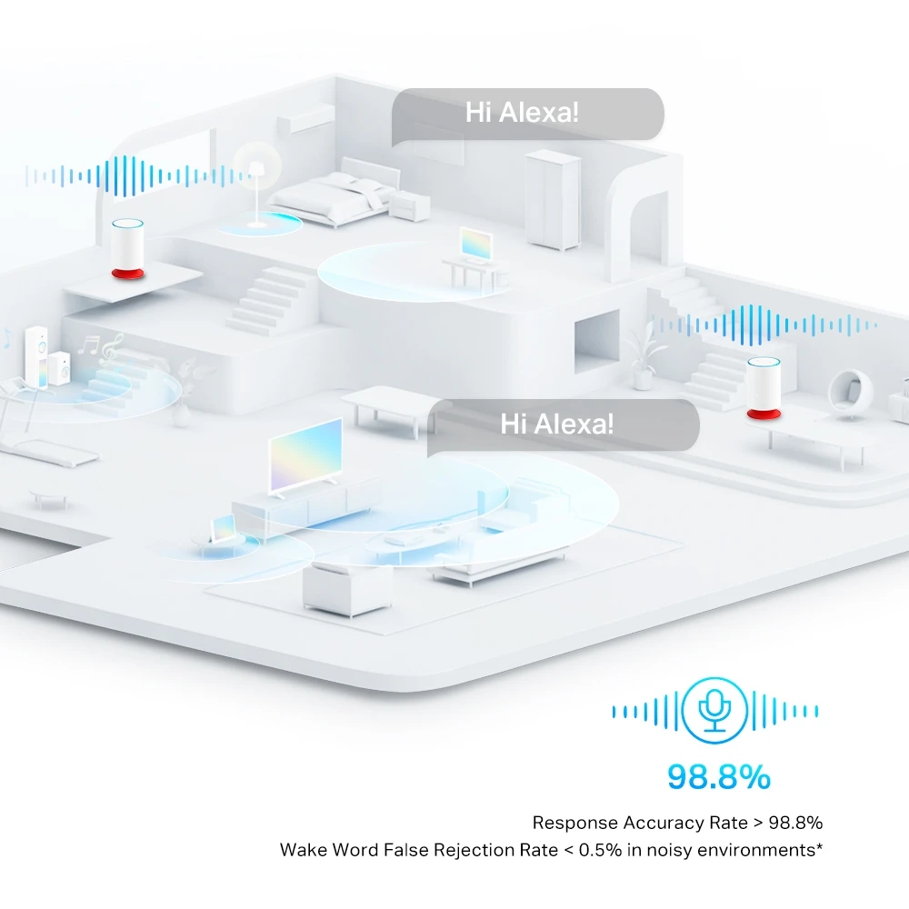 نظام TP-Link AX1800 Mesh Wi-Fi 6 مع مكبر صوت ذكي (Deco Voice X20)