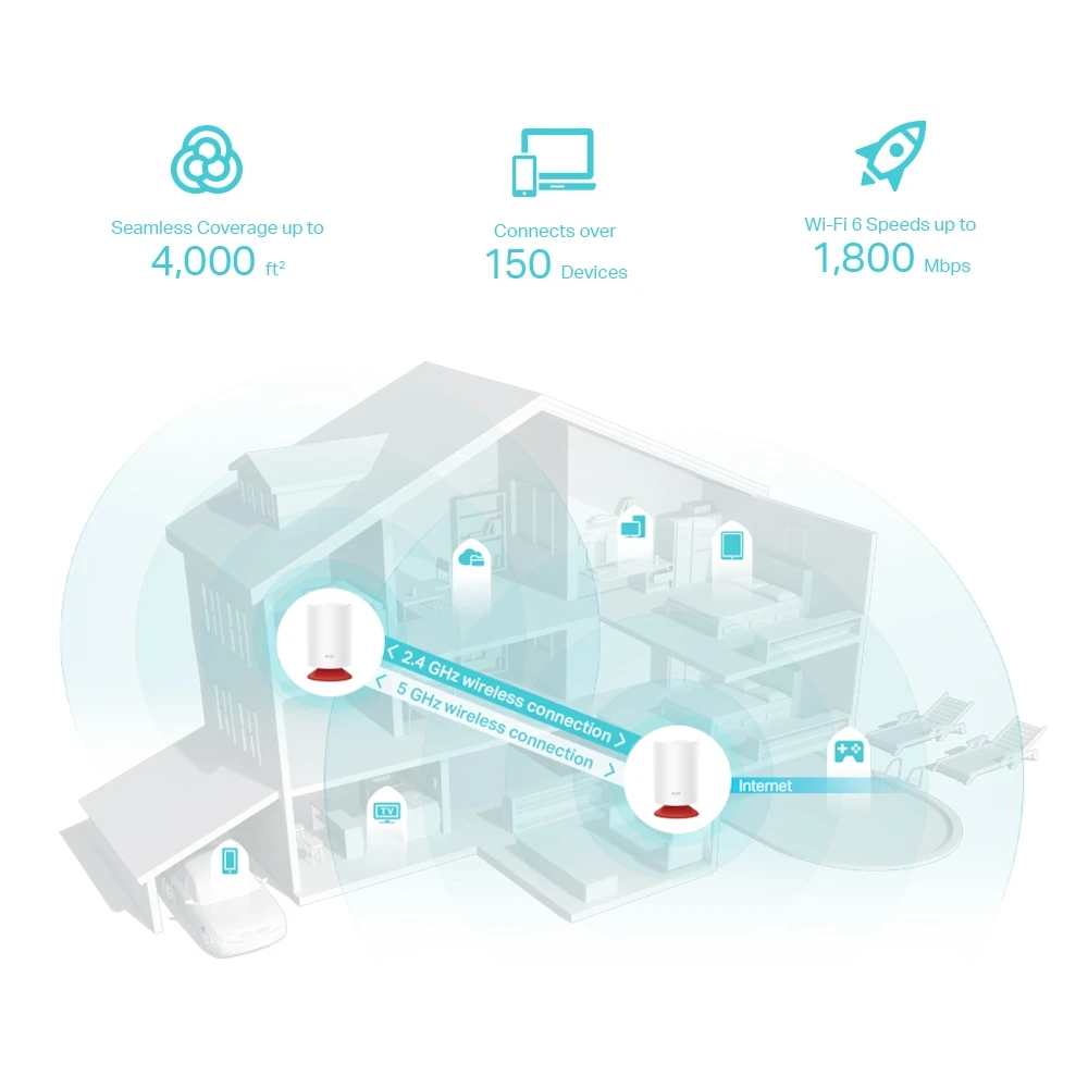 نظام TP-Link AX1800 Mesh Wi-Fi 6 مع مكبر صوت ذكي (Deco Voice X20)