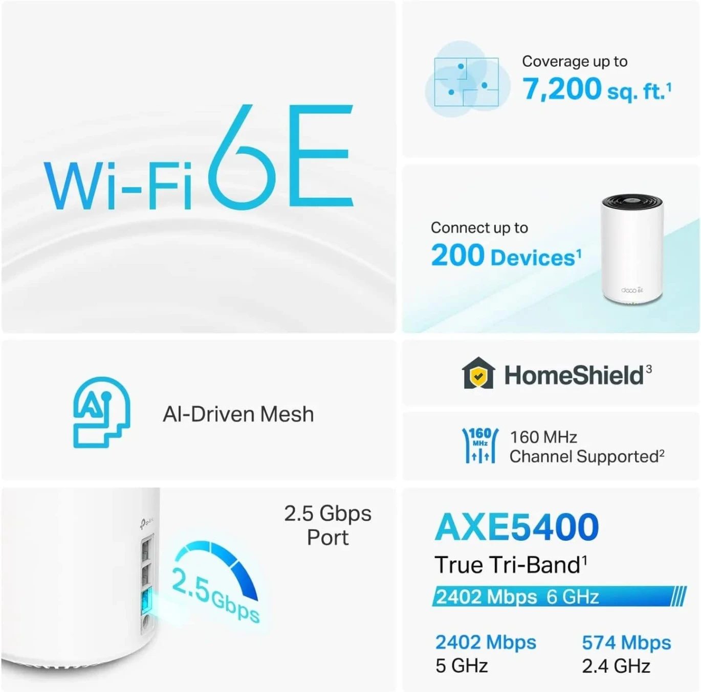 نظام TP-Link AXE5400 Deco XE75 PRO ثلاثي النطاق Wi-Fi 6E لكامل المنزل - (عبوة من قطعتين)