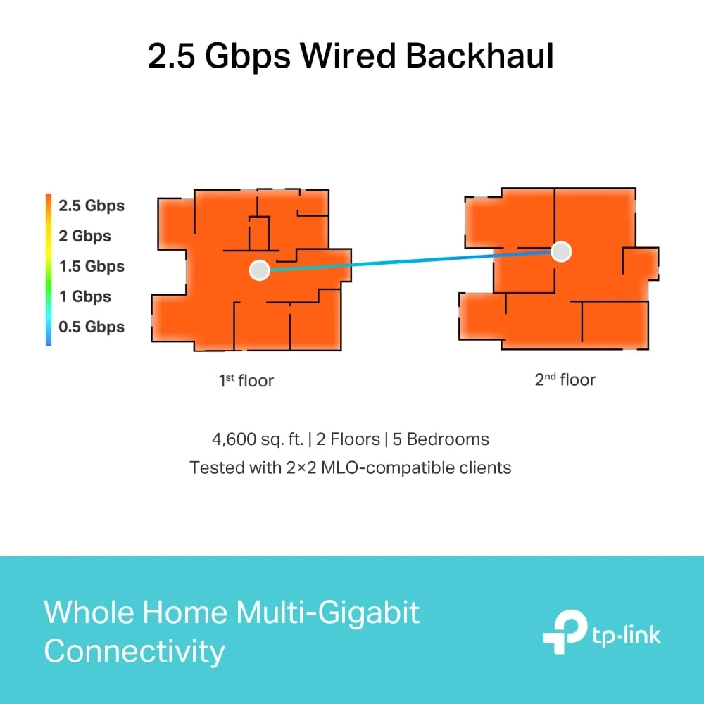 TP-Link Deco BE65 BE9300 نظام WiFi 7 ثلاثي النطاق للمنزل بالكامل بسرعات تصل إلى 9214 ميجابت في الثانية (حزمة واحدة)