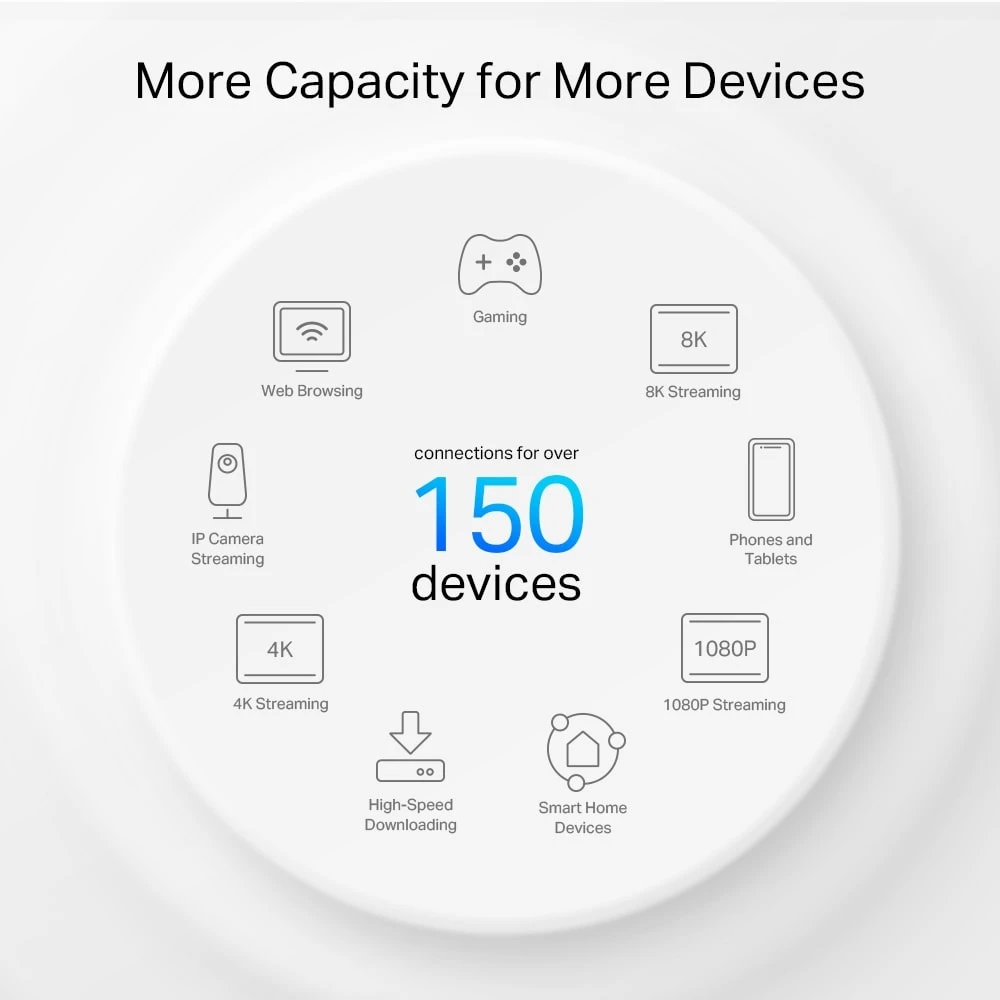 نظام TP-Link Deco PX50 AX3000 + G1500 Whole Home Powerline Mesh WiFi 6 (عبوة من 3 قطع)