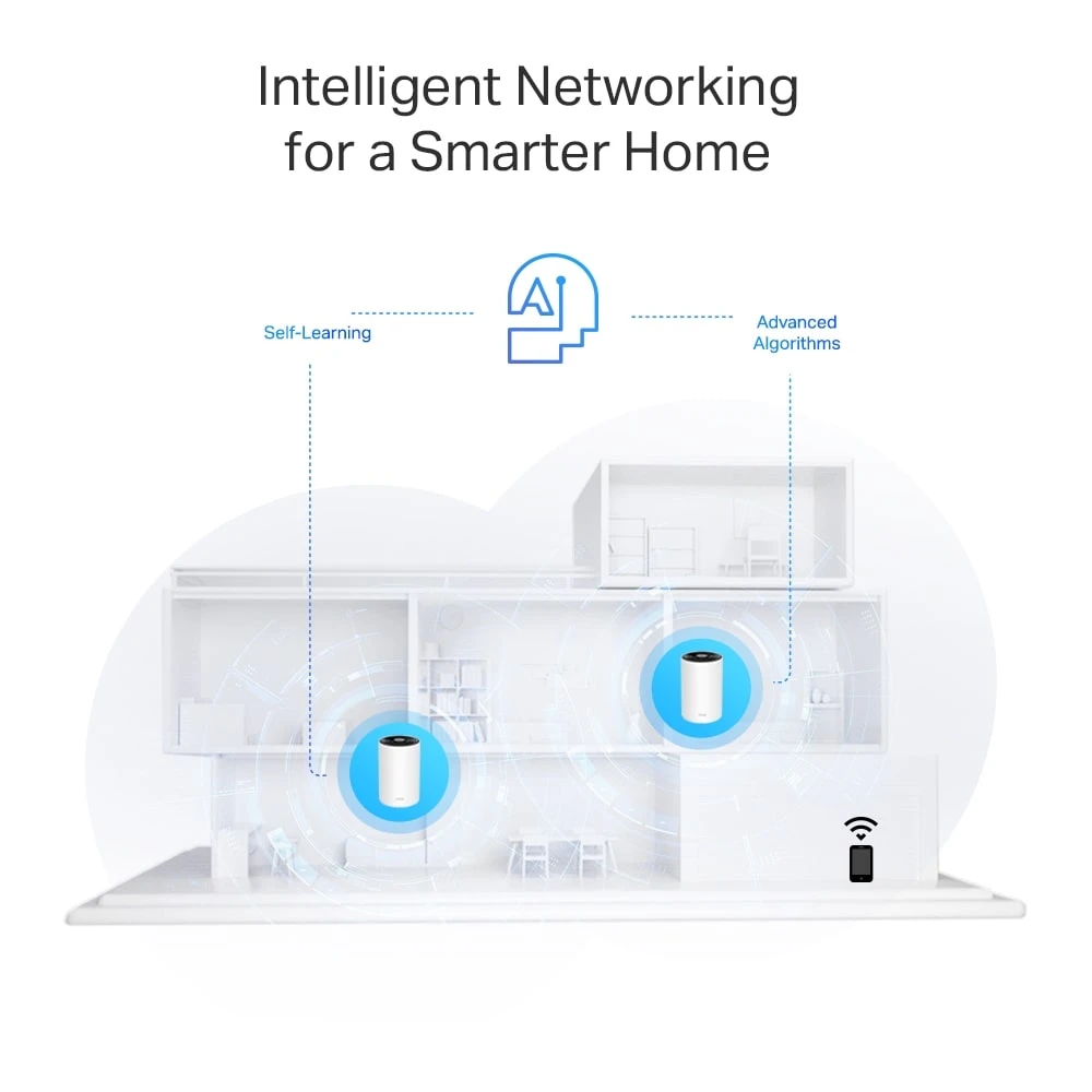 نظام TP-Link Deco PX50 AX3000 + G1500 Whole Home Powerline Mesh WiFi 6 (عبوة من 3 قطع)
