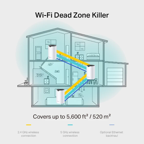 نظام TP-Link Deco S7 AC1900 لشبكة WiFi المنزلية بالكامل (عبوة من 3 قطع)